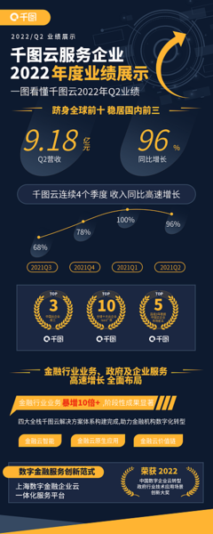 數(shù)字云數(shù)字內(nèi)容制作服務(wù) 在線模板圖片制作新體驗