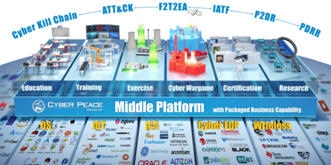 數(shù)字化靶場的未來方向 注重數(shù)據(jù)，業(yè)務(wù)走向智能化與數(shù)字內(nèi)容制作服務(wù)