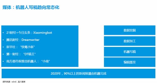 科技驅(qū)動變革 寫稿機器人、先進(jìn)技術(shù)與數(shù)字內(nèi)容制作服務(wù)的媒體革新之路